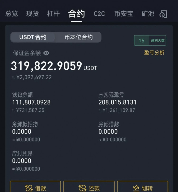 你在比特幣交易中賺到多少錢