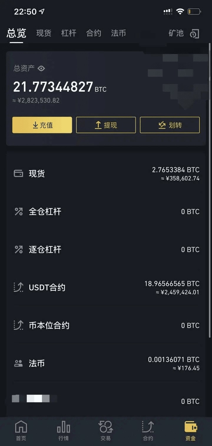 你在比特幣交易中賺到多少錢