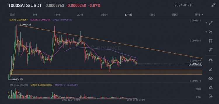 Web3錢包的好消息起到了作用