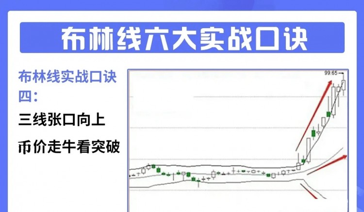 廣東朋友炒幣手法彪悍，據其說窘迫時候，曾在小賣部順士力架充饑！也不研究基本面，就靠一個布林線指標，支