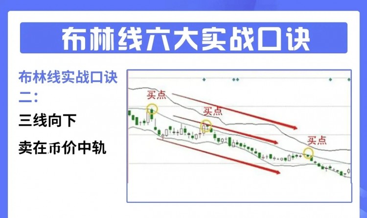 廣東朋友炒幣手法彪悍，據(jù)其說(shuō)窘迫時(shí)候，曾在小賣部順士力架充饑！也不研究基本面，就靠一個(gè)布林線指標(biāo)，支
