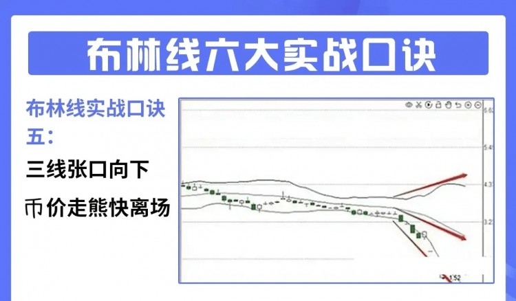 廣東朋友炒幣手法彪悍，據(jù)其說(shuō)窘迫時(shí)候，曾在小賣部順士力架充饑！也不研究基本面，就靠一個(gè)布林線指標(biāo)，支