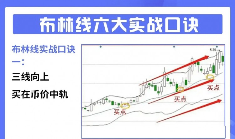 廣東朋友炒幣手法彪悍，據(jù)其說(shuō)窘迫時(shí)候，曾在小賣部順士力架充饑！也不研究基本面，就靠一個(gè)布林線指標(biāo)，支