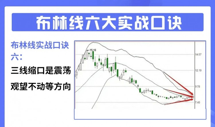 廣東朋友炒幣手法彪悍，據(jù)其說(shuō)窘迫時(shí)候，曾在小賣部順士力架充饑！也不研究基本面，就靠一個(gè)布林線指標(biāo)，支