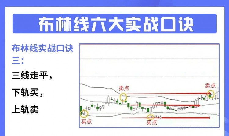 廣東朋友炒幣手法彪悍，據(jù)其說(shuō)窘迫時(shí)候，曾在小賣部順士力架充饑！也不研究基本面，就靠一個(gè)布林線指標(biāo)，支