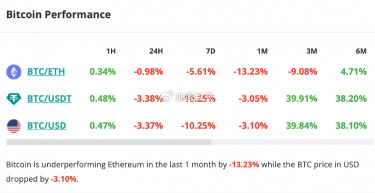 1 月 19 日比特幣——BTC 的下跌才剛剛開始嗎？ (-10%)