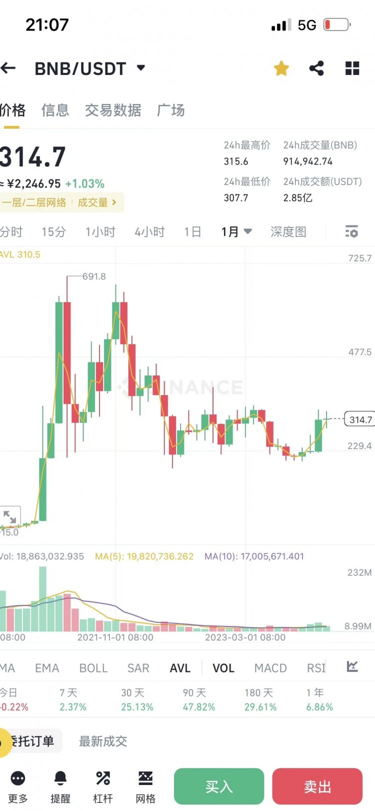 幣安BNB牛市價(jià)格預(yù)測(cè)5000 幣安BNB牛市價(jià)格預(yù)測(cè)5000