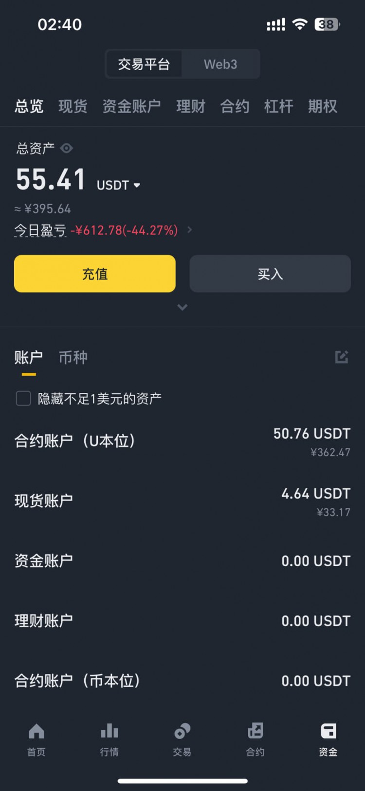 投資爆倉(cāng)后的煩惱