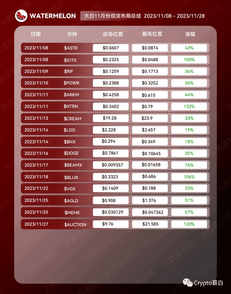 大白現(xiàn)貨布局，抓住機(jī)會(huì)信仰狂暴大牛市