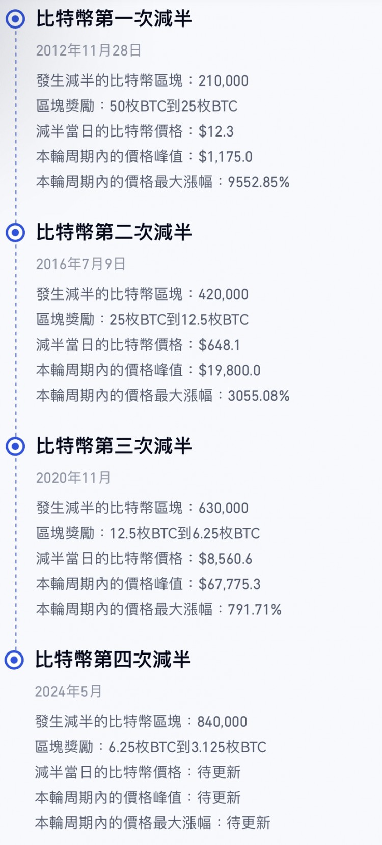 btc減半Ai超級預(yù)測猶豫就真的會敗北嗎？不一定！
