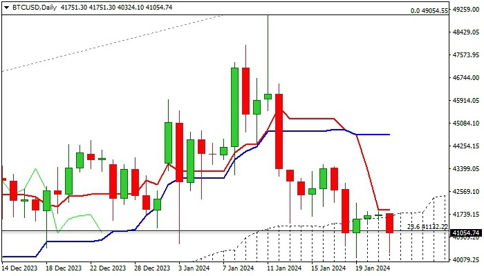BTC/美元展望：40000區(qū)域關(guān)鍵支撐壓力加大