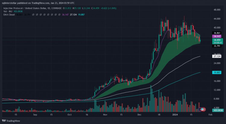 BTC還會繼續(xù)下跌嗎？關(guān)注這三種加密貨幣有望走出十倍利潤！