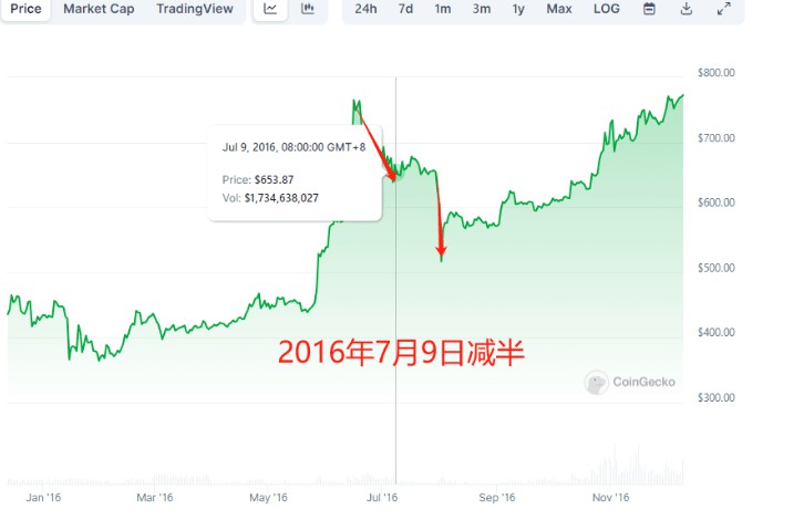 【觀點】行情分析及抄底預(yù)測