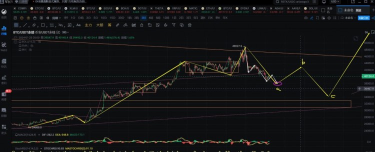 比特幣預(yù)測(cè):下跌趨勢(shì)未結(jié)束
