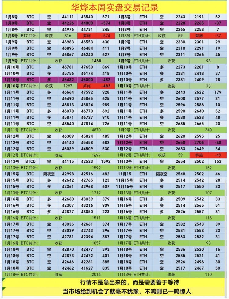 [華燁看幣圈]弱勢(shì)結(jié)構(gòu)下反彈受阻，行情有望繼續(xù)下行