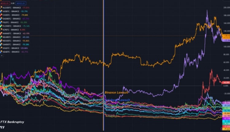 灰度向Coinbase發(fā)送19,236 BTC內(nèi)部轉(zhuǎn)移8,000 BTC
