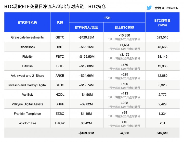 美股開盤前BTC現(xiàn)貨ETF資金流向預(yù)測(cè)