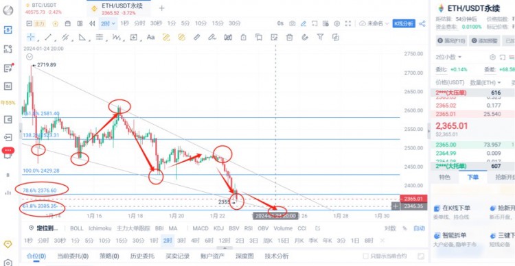 [楊鋒鋒哥]1.22日ETH行情分析，提前布局，ETH一直跌！