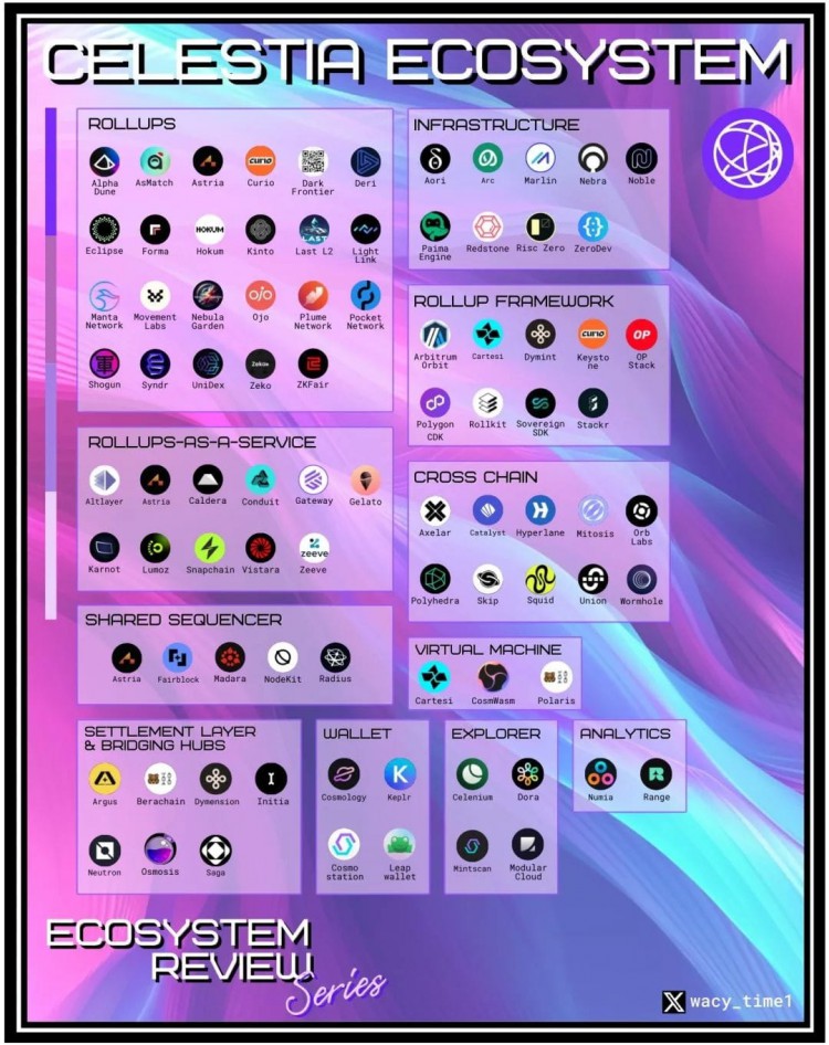 具有 100 倍潛力的 8 大生態(tài)系統(tǒng)