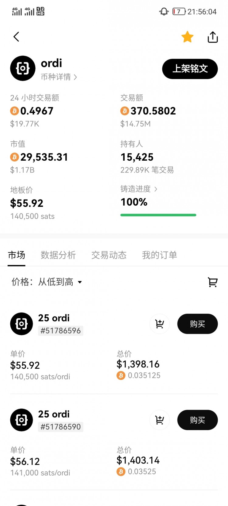 銘文Ordinals市場即將上線，拿住發(fā)財，跌勢是洗籌碼，55＋的拉盤即將來臨