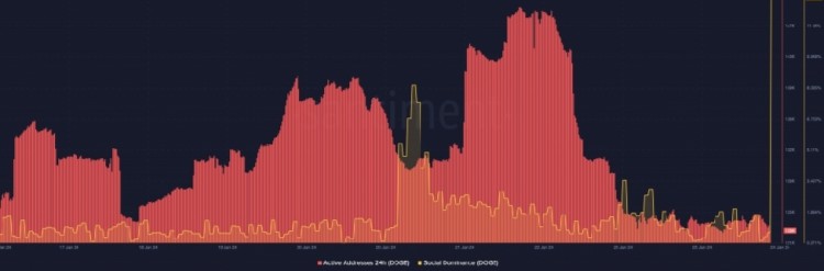 BlackRock為什么貝萊德比特幣持有量隨著價格下跌而增加