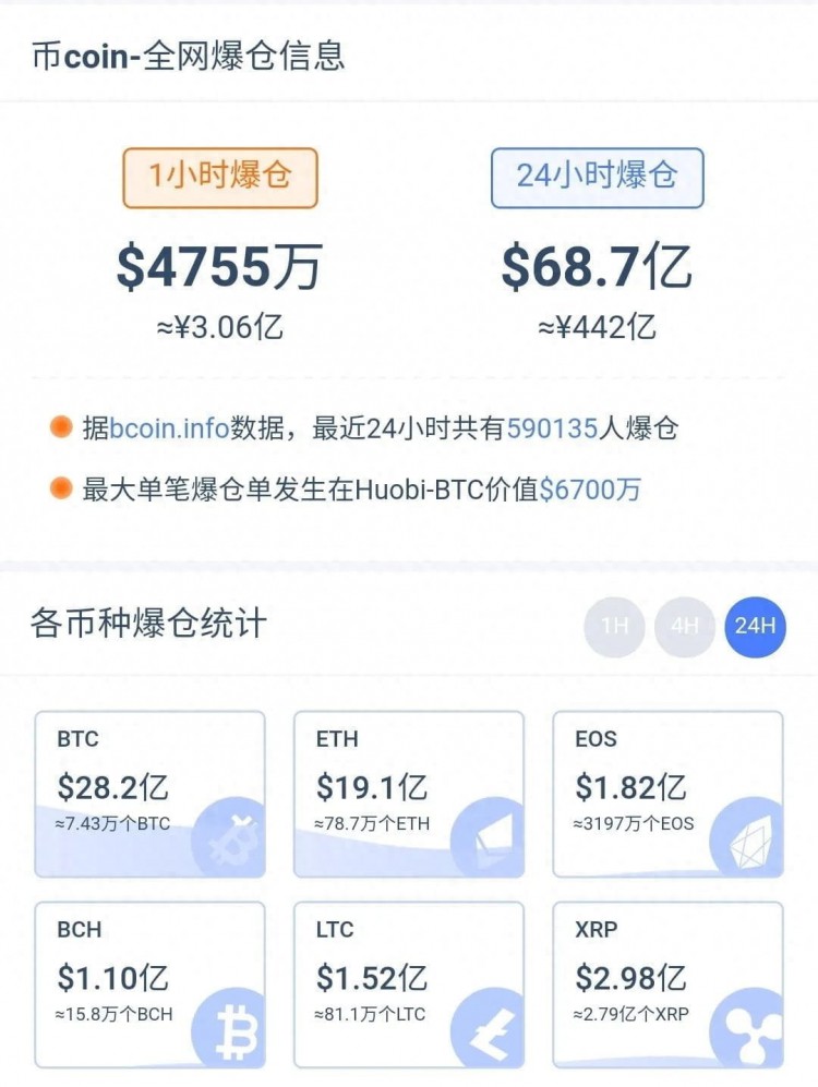 每天那么多人爆倉，為啥還要炒幣？專家揭秘：太刺激，比毒品更上癮！