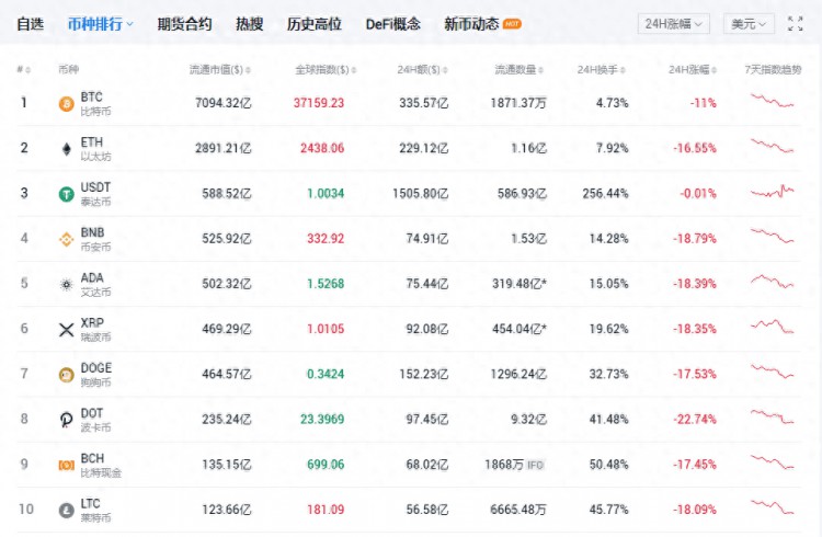 每天那么多人爆倉，為啥還要炒幣？專家揭秘：太刺激，比毒品更上癮！