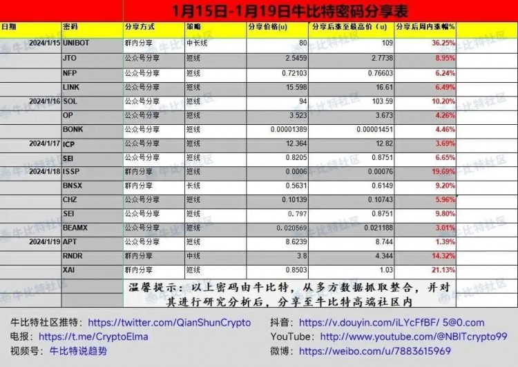 百倍幣秘籍公開！瓜分Pendle+EigenLayer積分空投財(cái)富！