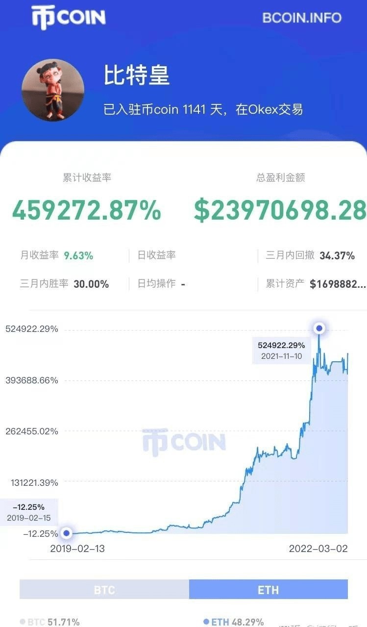 幣圈交易員名人——比特皇，內(nèi)功深厚的掃地僧！