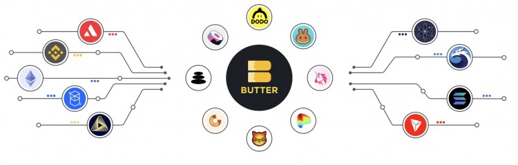 最具潛力的比特幣二層MapProtocol