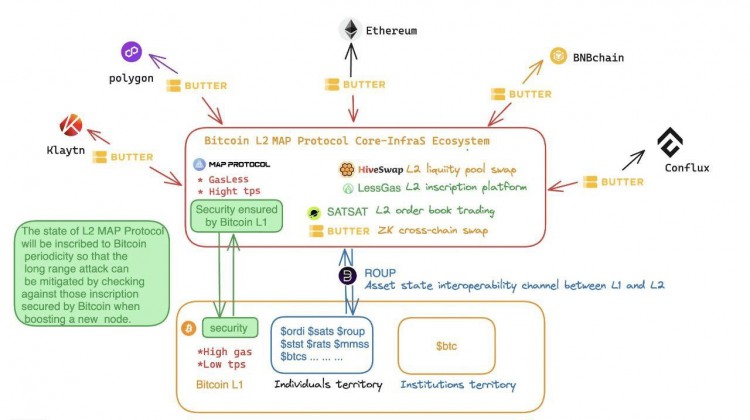 最具潛力的比特幣二層MapProtocol