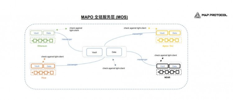 最具潛力的比特幣二層MapProtocol