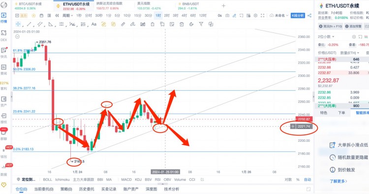 [楊鋒鋒哥]1.24日 ETH行情分析，提前布局，ETH本月大方向依然是空！