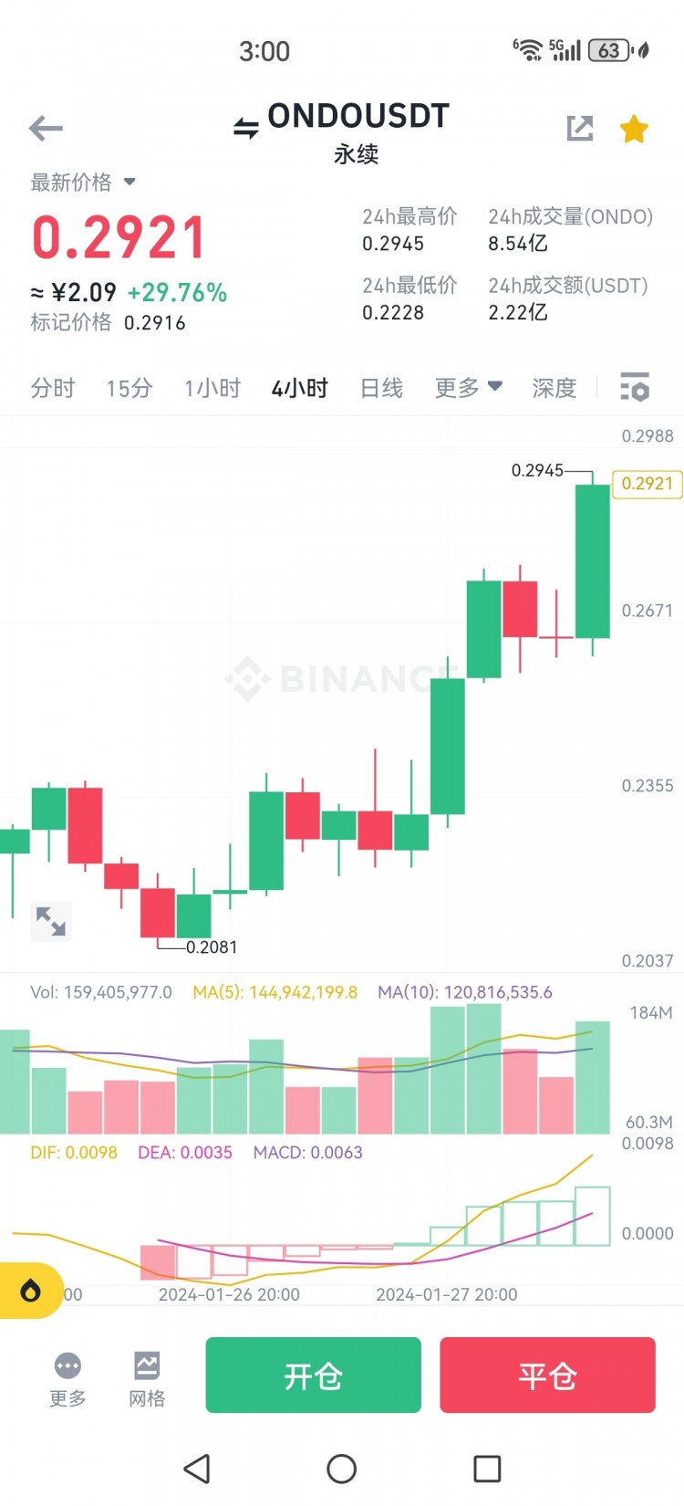 RWA賽道$ondo號(hào)稱牛逼