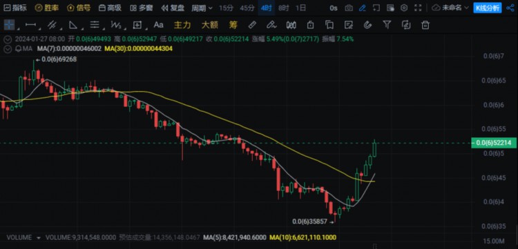 抄底Ordi、Sats反彈贏得回報，割肉的朋友你哭了嗎？灰度狂賣BTC，其他ETF公司狂買，究竟誰更