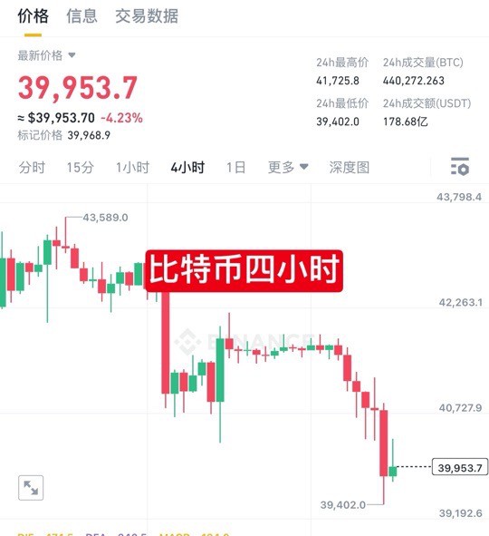 [憶勝財(cái)經(jīng)頻道]比特幣 以太坊 早盤(pán)思路 繼續(xù)多！