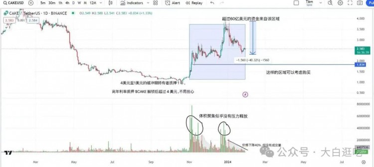 Binance正在悄悄地囤積$CAKE，他正在策劃什么？