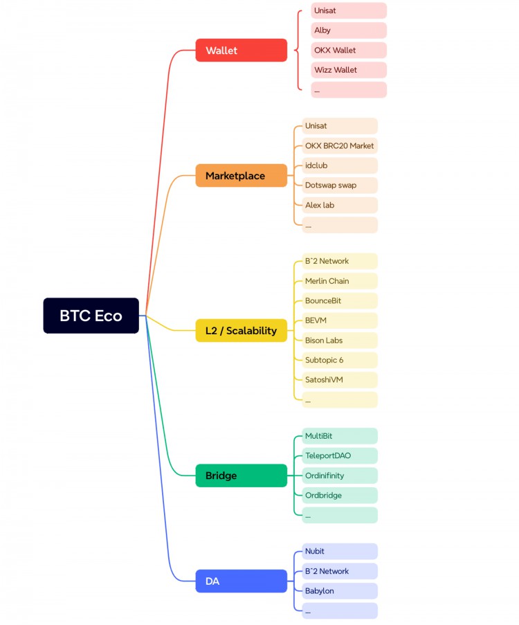 MT Capital：bitSmiley，比特幣原生穩(wěn)定幣協(xié)議開拓者