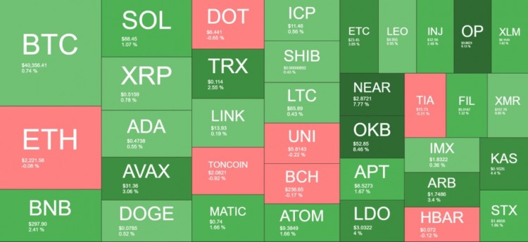 S&P 500 指數(shù)在大型科技公司財報和美聯(lián)儲決定之前刷新紀錄