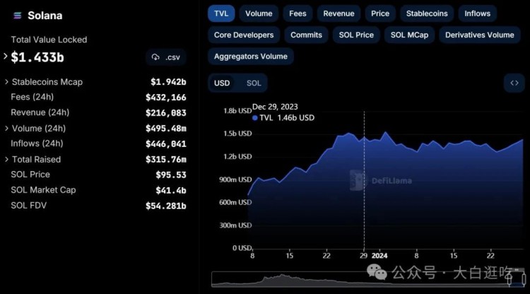 Solana的億萬帝國準備好換血，$JUP或將超越$RAY