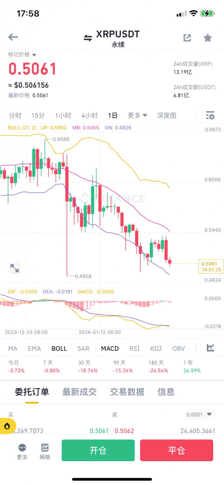 XRP中長期關(guān)注：SEC訴訟，供應(yīng)設(shè)計(jì)，全球合作伙伴，2024年爆發(fā)跡象，股價(jià)未反映XRPL價(jià)值，R