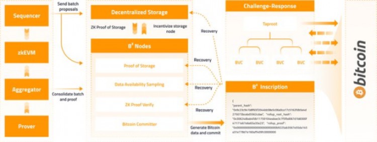 [梭哈達(dá)人]Bitcoin Layer2：擴(kuò)容方案、挑戰(zhàn)與未來展望