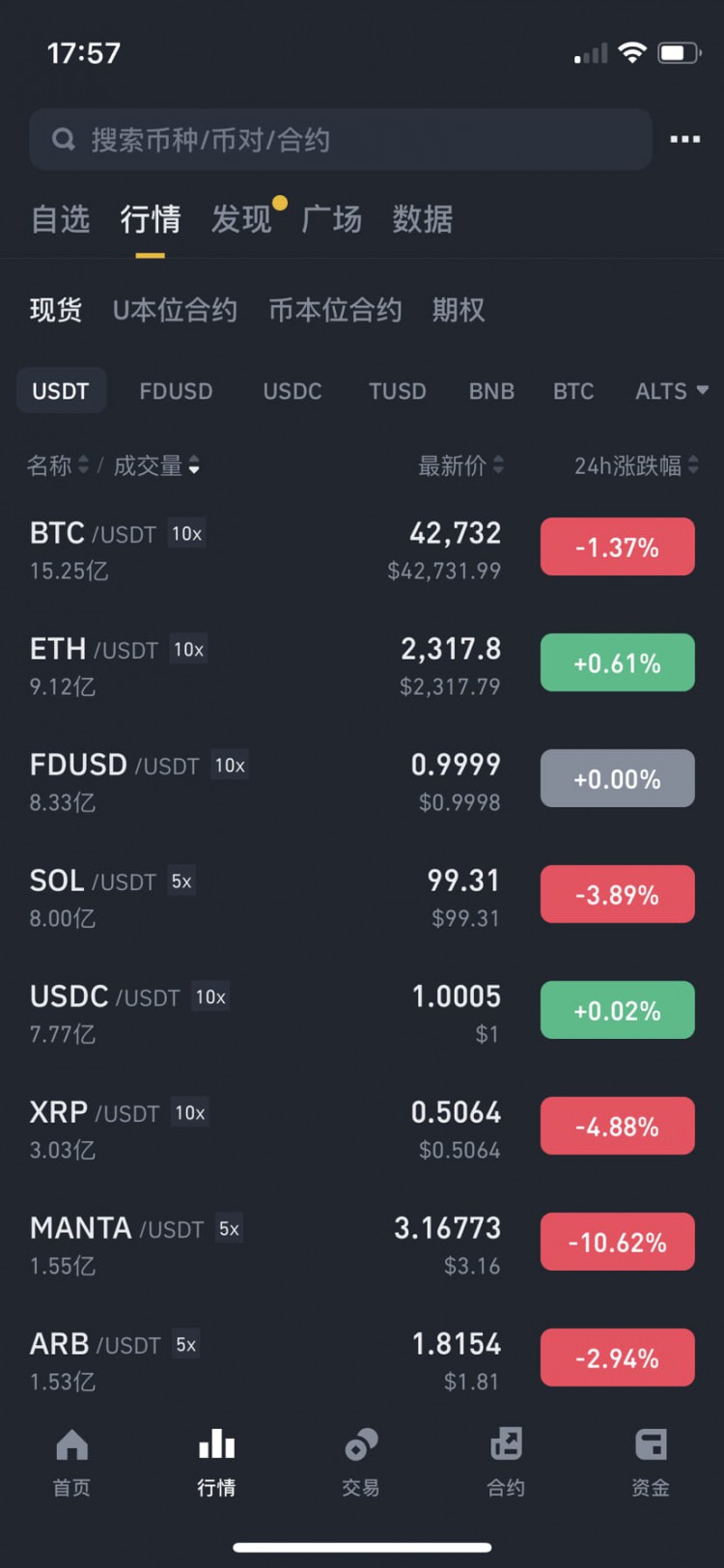 "反彈未盡，下跌延續(xù)"