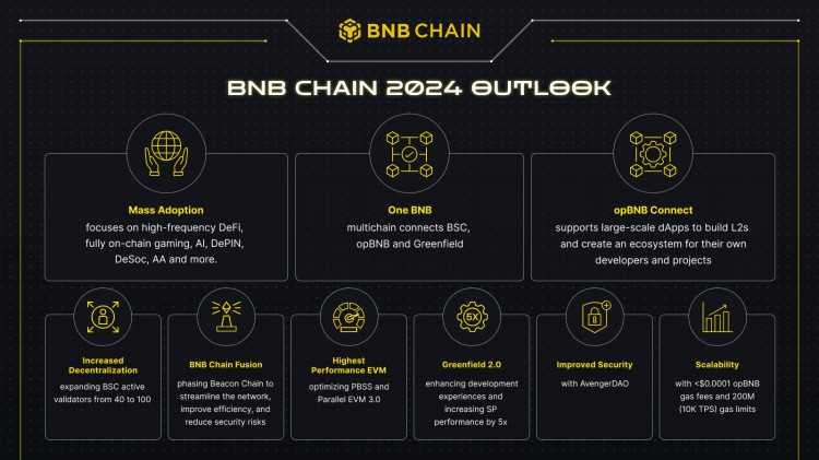 BnBChain的未來光明無限