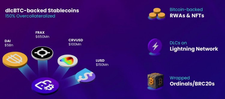 Bixin Ventures：BTC 生態(tài)爆發(fā)，我們?yōu)楹瓮顿Y DLC.Link？