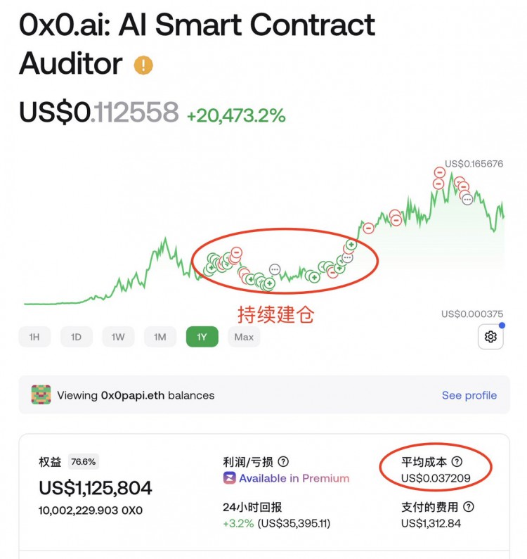 永賺大師KOL的巨額利潤(rùn)揭秘 #交易收益揭秘 #KOL錢(qián)包盈利秘笈 #永賺大師的交易技巧