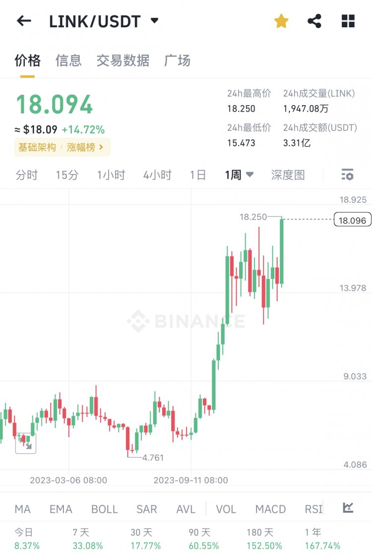 LINK成本與信仰