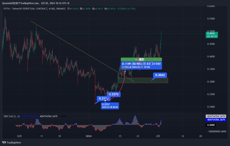 SOL上的預(yù)言機(jī)投資策略