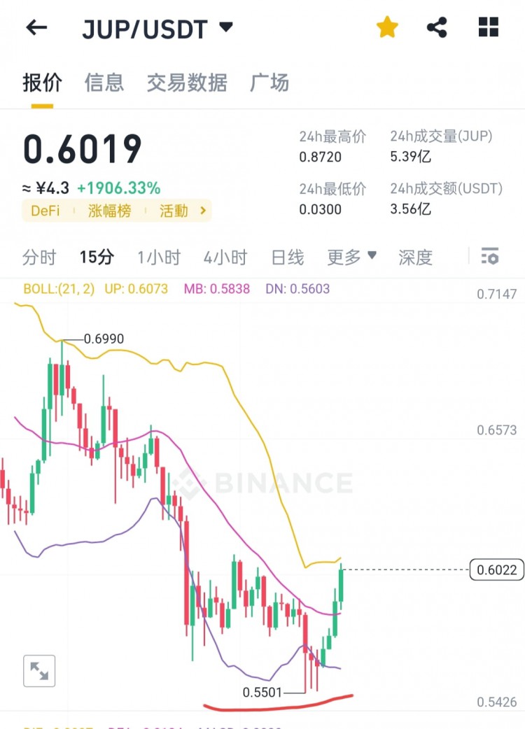 BRC20銘文市場(chǎng)深度調(diào)整