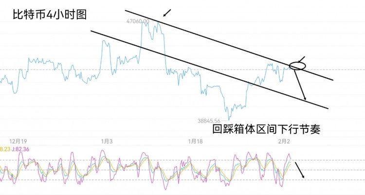 大盤后市思路：節(jié)后箜為主，春節(jié)前后波段短線操作，不追漲，見高就箜。